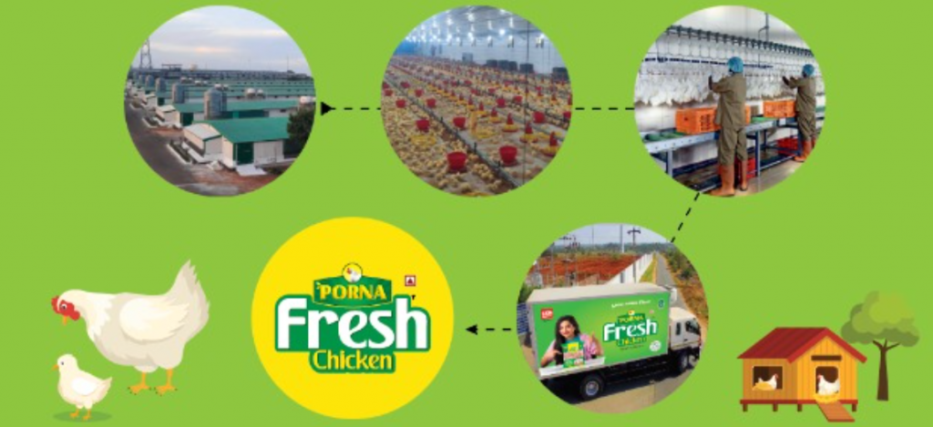 about_porna_fresh_chicken